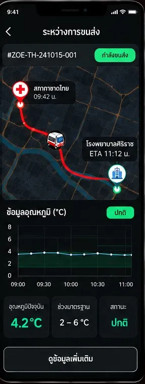 ZO-E tracking and temperature prototype